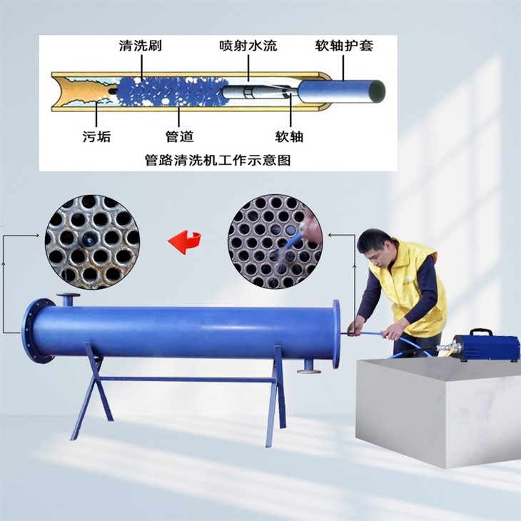 Portable Tube Cleaner Machine For Condenser Evaporator Heat Exchanger To Clean Internal Tubes